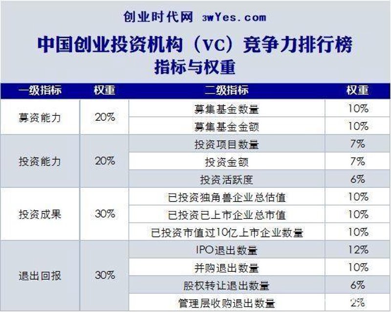 西安创投资产管理有限公司：深耕创业投资与资产管理的专业力量