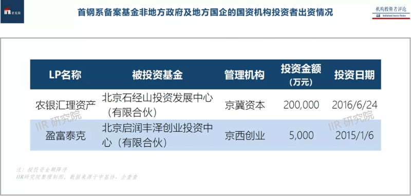 西安创投资产管理有限公司：以专业资产管理驱动区域价值升级