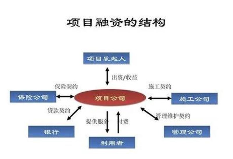 西安创投资产管理有限公司:专业创投资产管理如何为企业成长加速