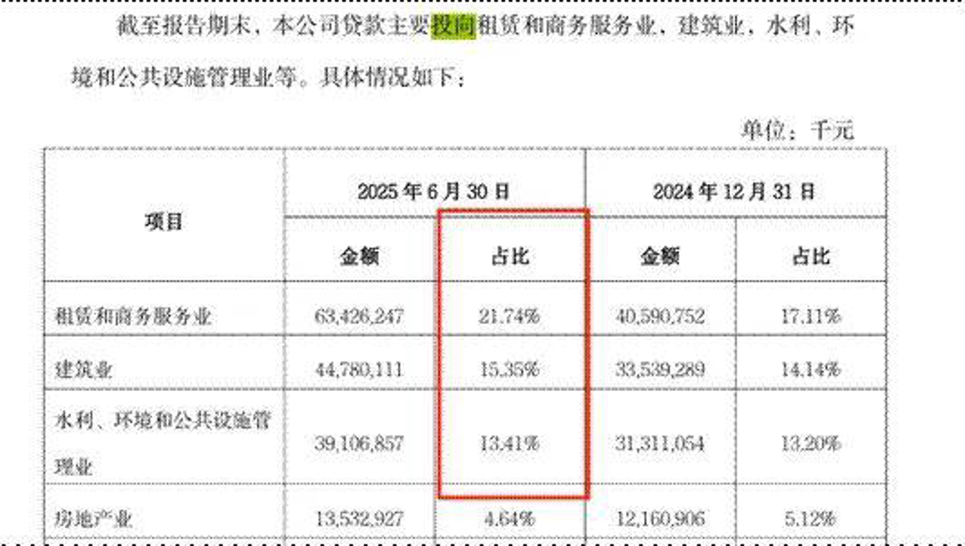 西安创投资管