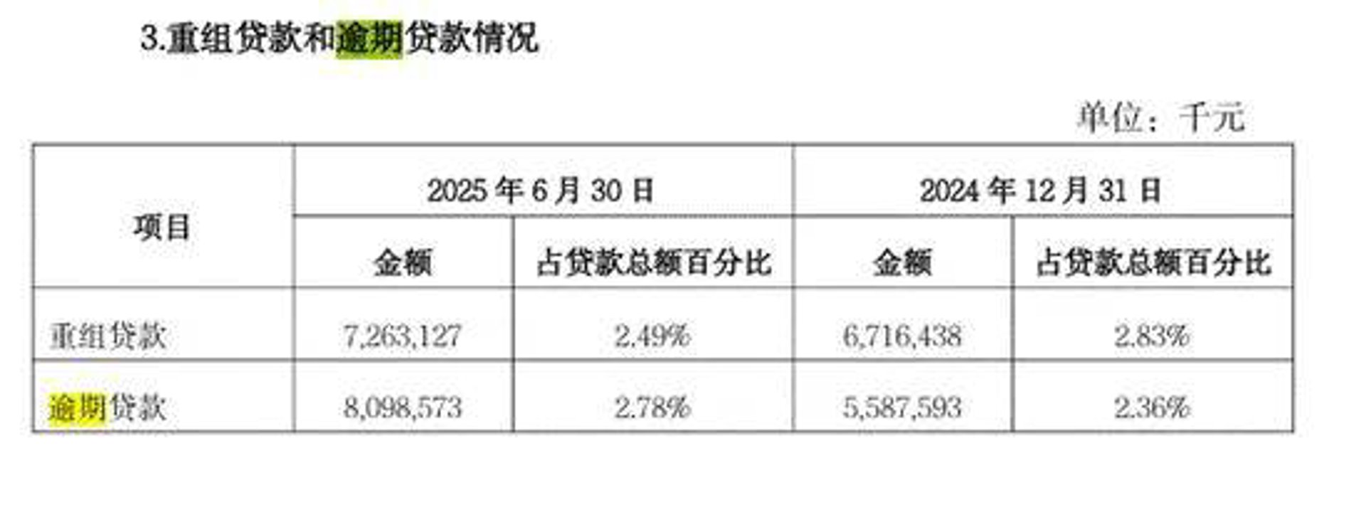 西安创投资管