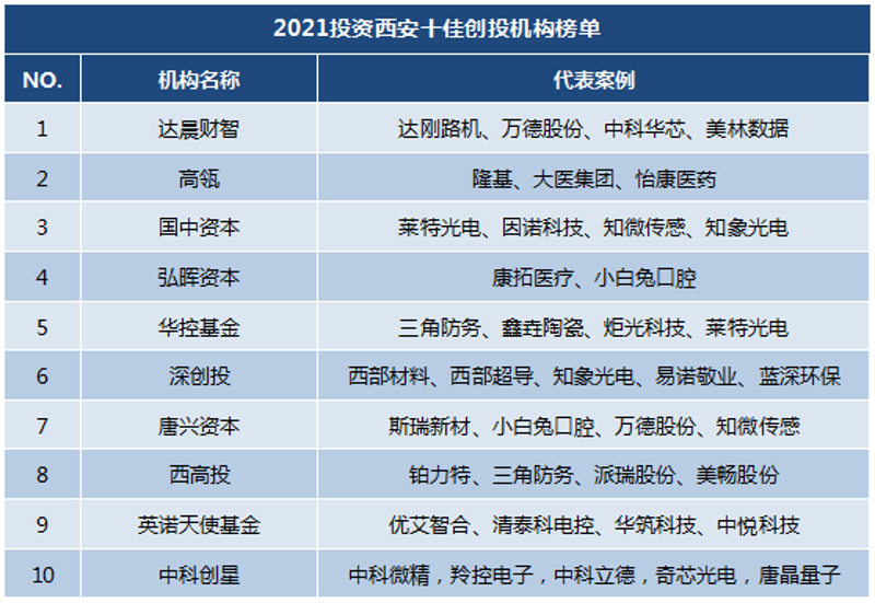 西安创投资产管理有限公司:专业创投资产管理如何为企业成长加速