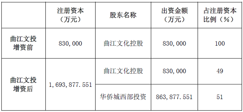 西安创投资产管理有限公司：深耕西安股权投资，构建专业创投基金管理体系